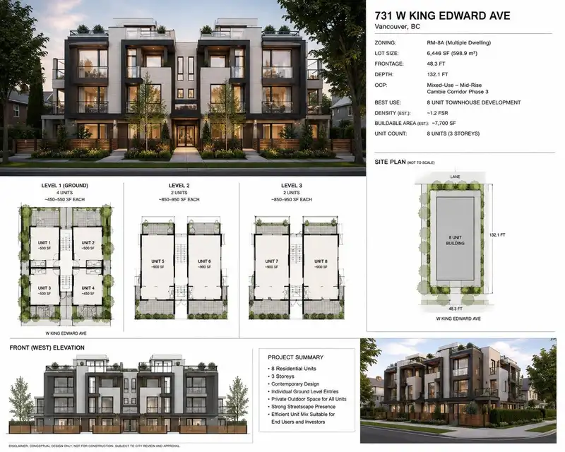 731 KING EDWARD STREET - photo 1 of 13