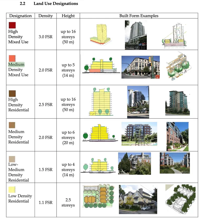 27291 29 AVENUE - photo 4 of 5