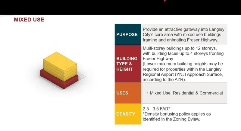 20765 DOUGLAS CRESCENT - photo 1 of 7