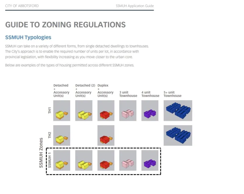 33533 CANNON AVENUE - photo 4 of 7